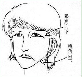 算命常识大全（三）