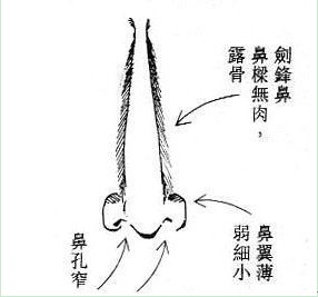 算命常识大全（三）